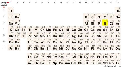 sulfur number of neutrons|Periodic Table of Elements: Sulfur .